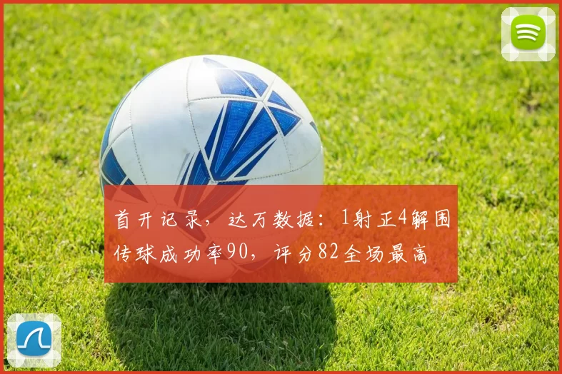 首开记录，达万数据：1射正4解围传球成功率90，评分82全场最高